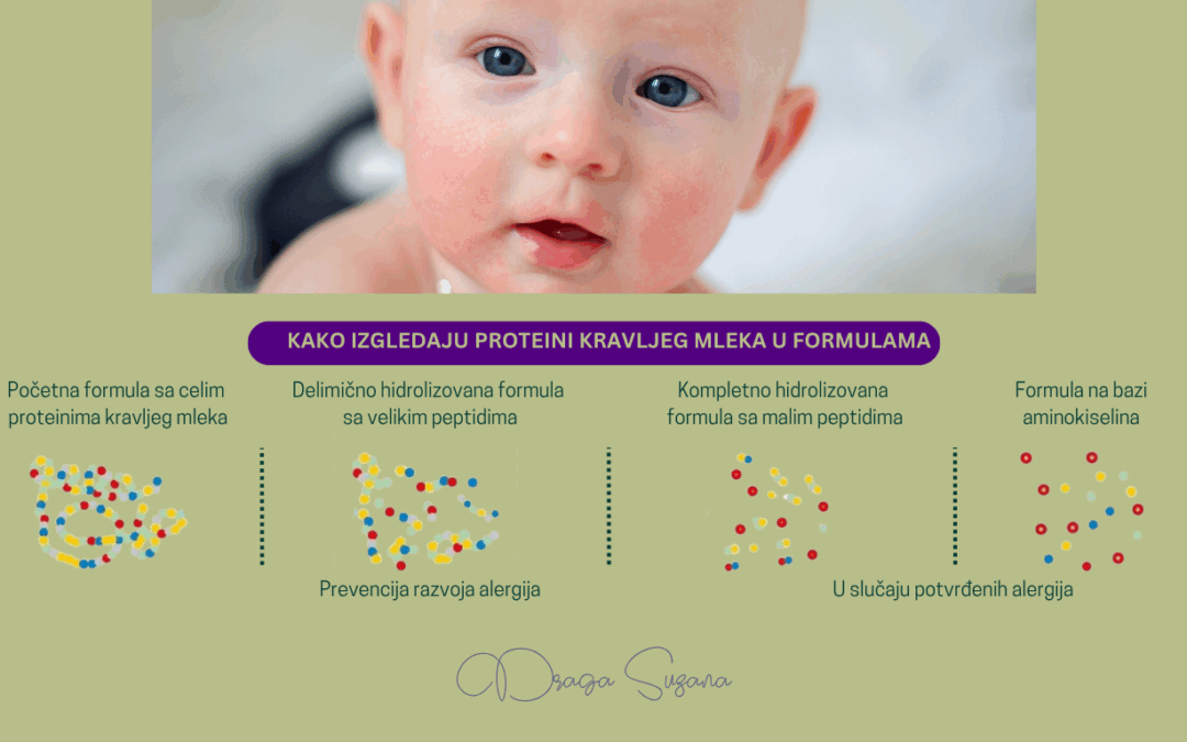 Da li ste znali da su i neke hipoalergene formule napravljene od kravljeg mleka?