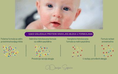 Da li ste znali da su i neke hipoalergene formule napravljene od kravljeg mleka?